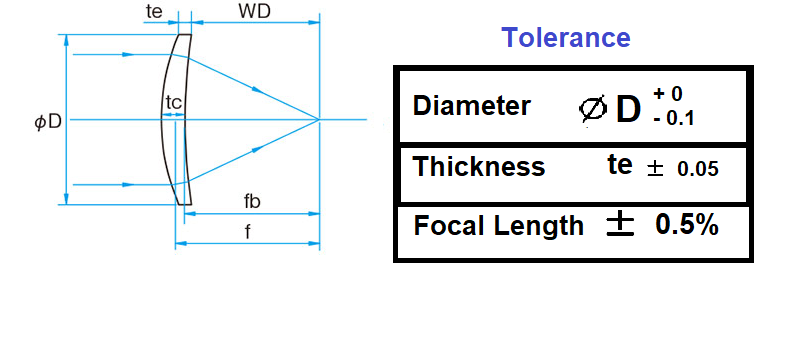 25.4mm ZnSe Focus Lens 76.2mm(3.0") Focal Length 2.0mm Edge Thickness for CO2 laser 10.6um Engraver/Cutter Machines