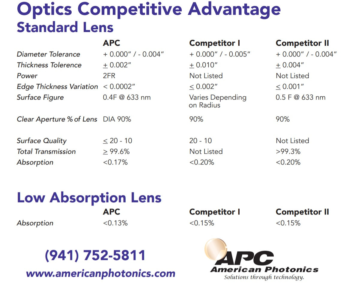 Focus Lens. Dia 2" (50.8mm), FL 5" (127mm) ET .380" (9.65mm). ZnSe Meniscus.
