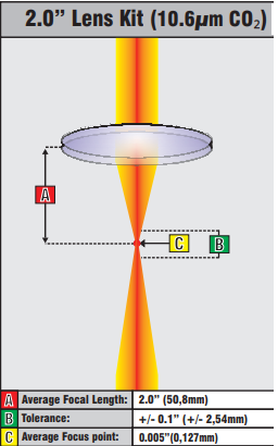 Choosing the Right CO2 Laser Lens: Demystifying Diameter (Dia), Edge Thickness (ET), and Focal Length (FL)