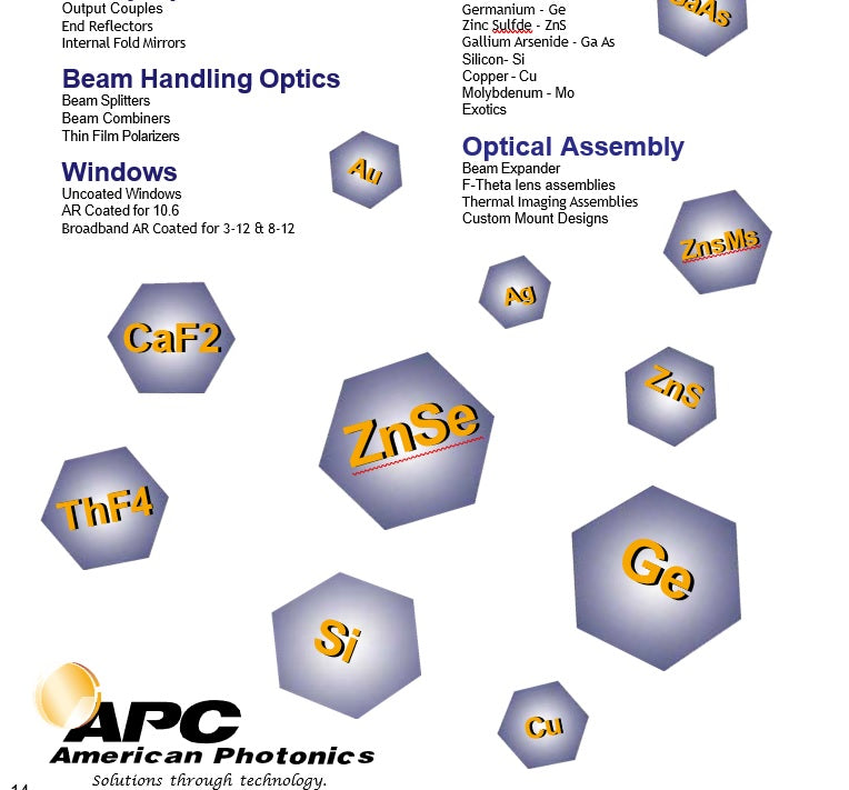 CO2 Laser Optics: Unlocking Precision and Performance with American Photonics