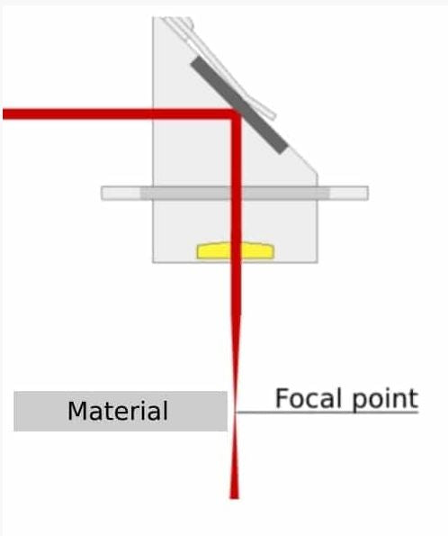 Setting the proper focus in your K40