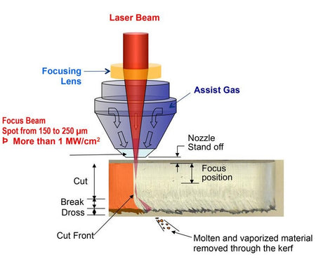 Title: 🌟 Elevating High-Power Laser Systems: Comprehensive Guide to Optimal Cutting Quality 🚀