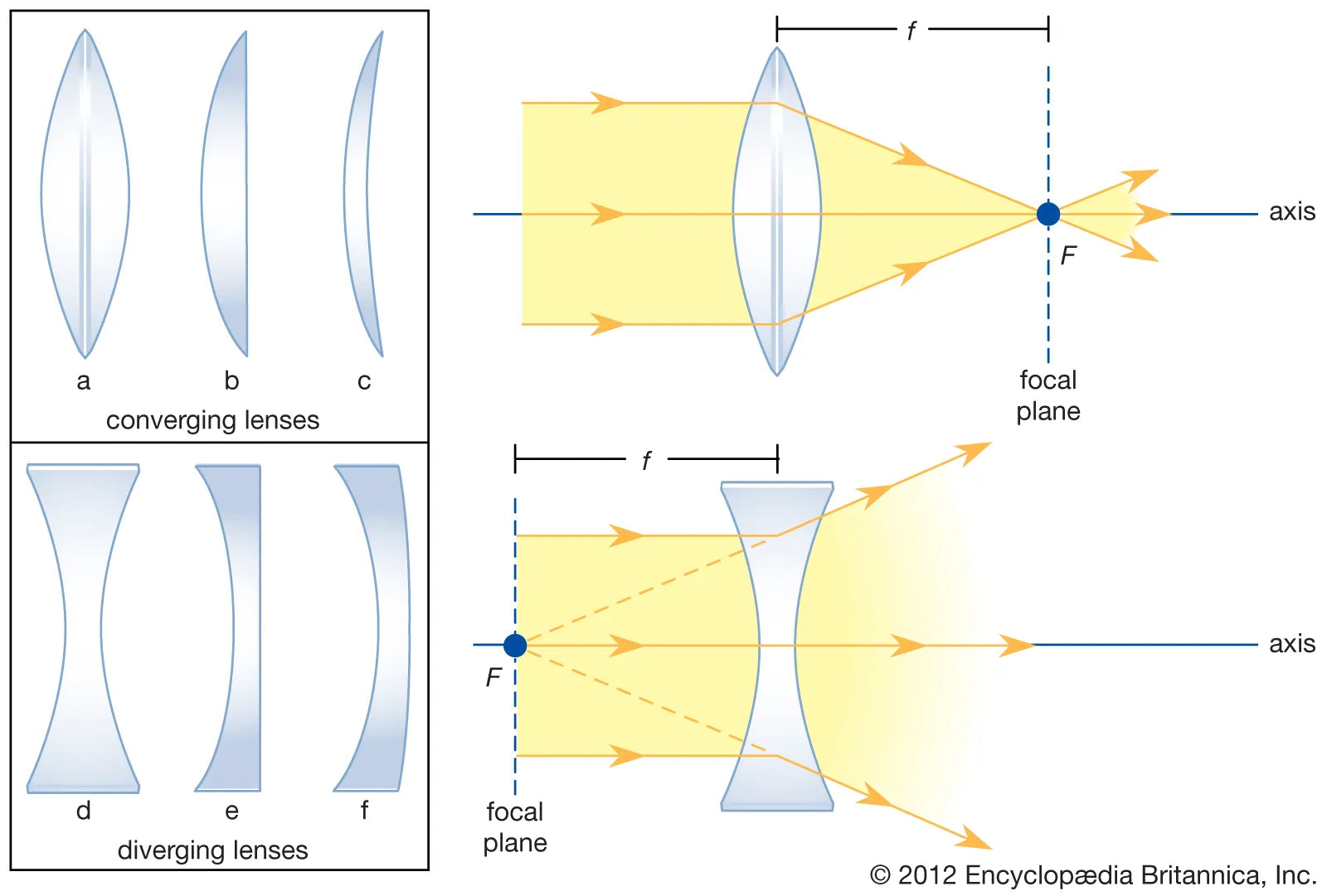 Light Insights: A Guide to Focusing Lenses