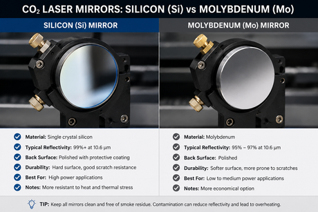 silicon (Si) mirrors and molybdenum (Mo) mirrors 