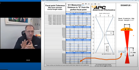 Co2 Laser Focal Point Tolerance - Video