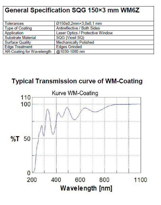 FS150X3.0 - Fiber Protective Window 150mm X 3mm