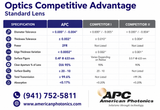 PLLPZ0132 - LPX-27.94-Z-127.0-4.1-AR - Focus Lens  Dia 1.1" (27.94mm), FL 5.0" (127mm) ET .160" (mm). For Amada(R)