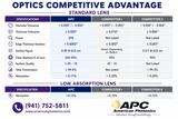 29100023 - LM-38.1-Z-127.0-7.40-ARHP - Focus Lens. Dia 1.5" (38.1mm), FL 5" (127.0mm), ET .291" (7.4mm). HP