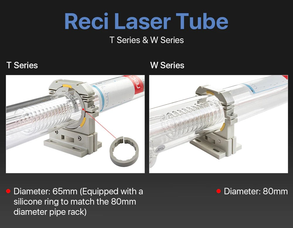 Reci® CO₂ Laser Tube – W6, 130-160W