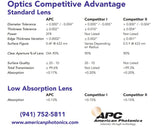 Focus Lens.  Dia 2" (50.0mm), FL 6.69" (170.0mm) ET .354" (9mm). Suibable to be Used with Trumpf Laser