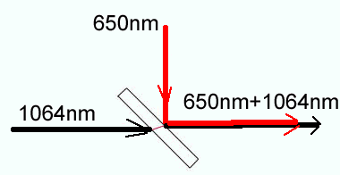 Mounted Co2 Laser (10.6um) Beam Combiners